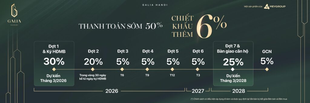 Thanh Toan Som 50% Galia