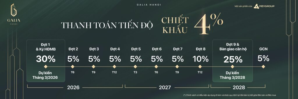 Thanh Toan Theo Tien Do Chiet Khau 5% Galia