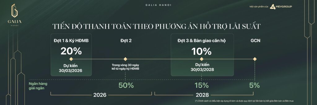 Tien Do Thanh Toan Galia